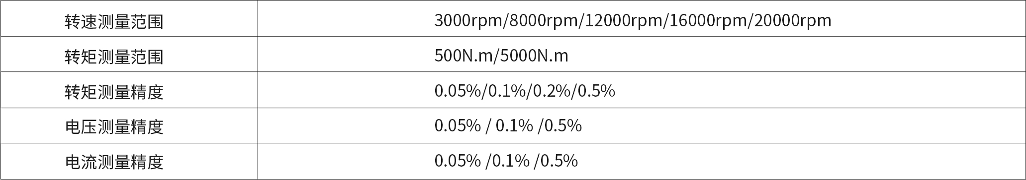 3000rpm_8000rpm_12000rpm_16000rpm_20000rpm 500N.m_5000N.m 0.05%.jpg