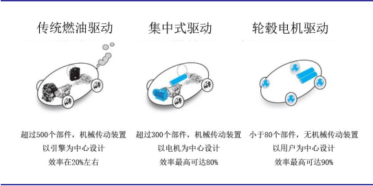 永磁同步電機(jī)是當(dāng)前市場(chǎng)主流